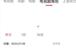 这姐每年必火一次？缩略图