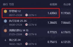 《梦想城》全集百度云网盘[国语中字HD高清资源下载]在线观看缩略图