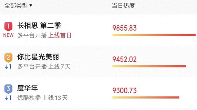 檀健次，别玩油腻了，再帅也撑不住啊！