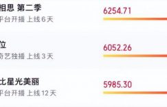 《错位》百度云网盘资源下载[MP41080P高清]迅雷免费资源下载缩略图