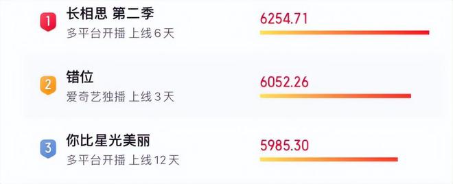 《错位》百度云网盘资源下载[MP41080P高清]迅雷免费资源下载