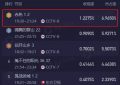 黄晓明新剧一开播就火了，全国收视冠军！更新两集根本停不下来！缩略图