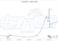 2024上半年，那些持续霸榜的爆款短剧都经历了怎样的生命曲线？缩略图