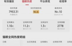 《赤热》夸克网盘幕在线观看高清无水印阿里云盘百度云资源下载缩略图