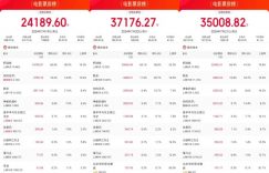 暑期大片火爆，周末两天吸金7亿！总票房破60亿大关！缩略图