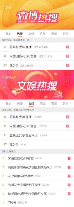 花少2024年首秀来袭，新团名说九就九引爆网络！