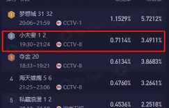 殷桃新剧开播一天就火了，家庭剧的巅峰之作？缩略图