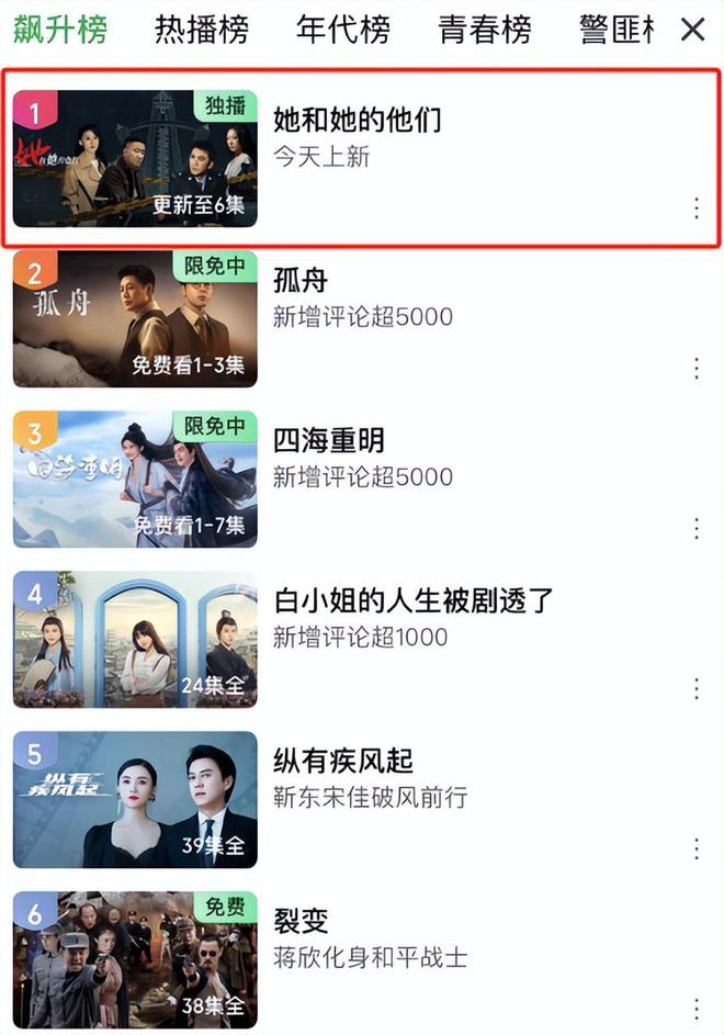 新剧6集上线，直接冲上热榜！这悬疑剧太上头了，让人熬夜也要追完！
