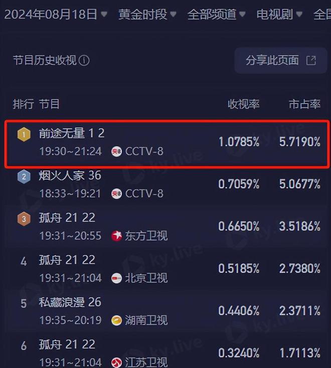 才播四集就火了，央视这部剧让我彻夜追不停！