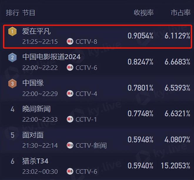 才播两集就火了，央视这部新剧让我熬夜追不停！