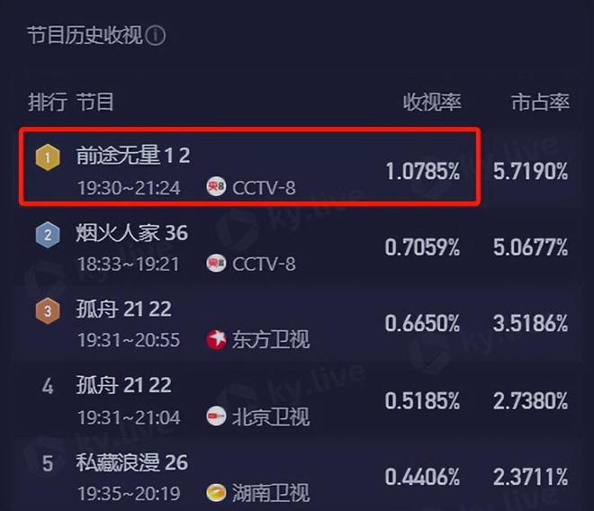 许亚军加盟，李乃文精彩演绎，女主美翻天，央视这部黑马剧不火都难！