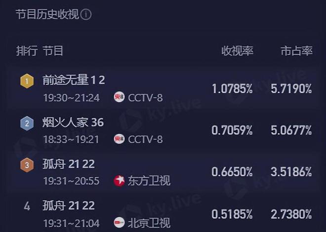 《前途无量》百度云网盘资源下载(夸克网盘)【HD1080P高清熟肉】迅雷下载