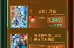 2024年第33周，电影票房大揭秘！看看哪些大片M指数上榜了！缩略图