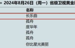 才播了三集，收视率就飙到2了！8月末最火的探案剧一上线就爆了！缩略图