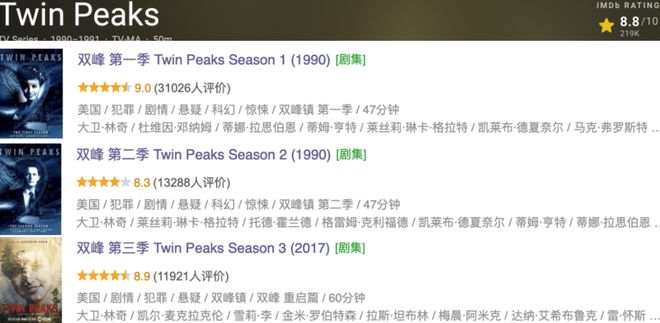 这美剧太猛了，一季就火遍全网，重口味剧情让人停不下来！