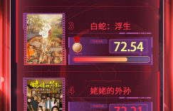 2024年第35周电影频道M指数新鲜出炉！缩略图