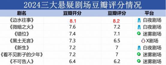 《边水往事》百度网盘国语中字高清电视剧资源下载免费下载