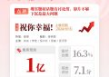 肖央和宋佳的新电影票房能过亿吗？小城市观众说了算！缩略图