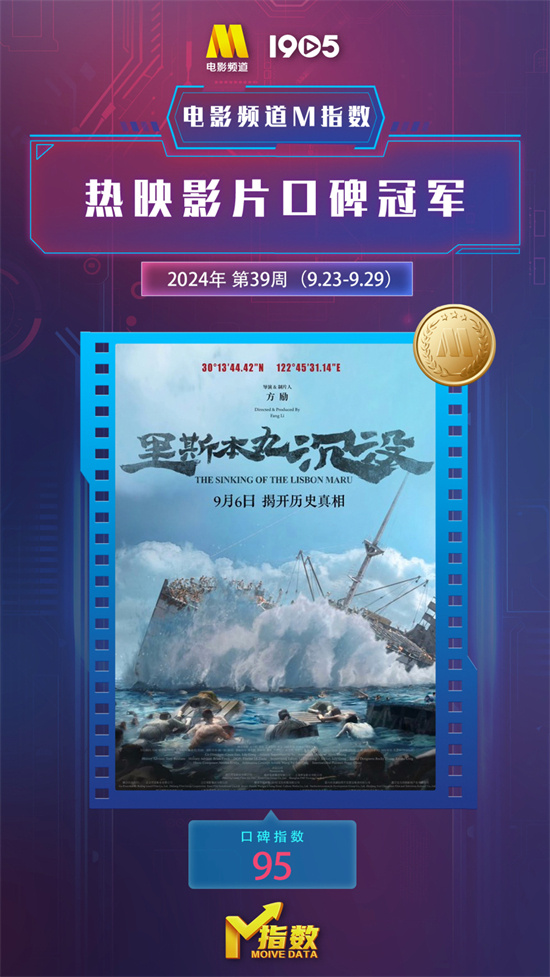 2024年第39周电影热榜新鲜出炉