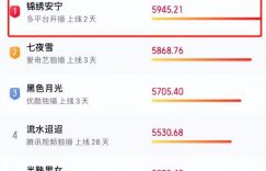 《锦绣安宁》百度云〖720P1024pMp4资源下载〗网盘缩略图