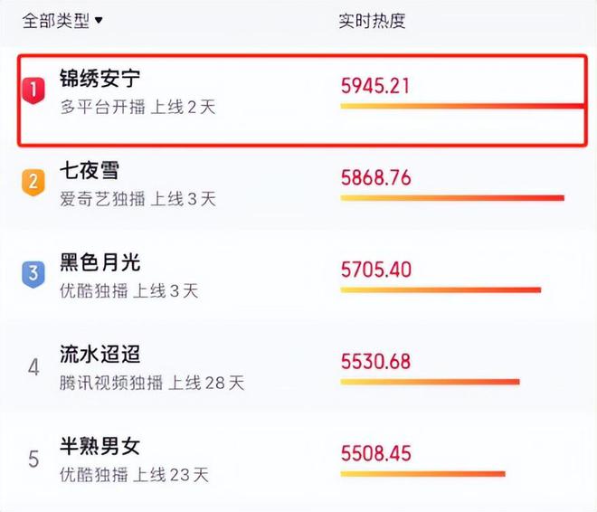 《锦绣安宁》百度云〖720P1024pMp4资源下载〗网盘