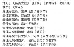 金鹰奖揭晓：范伟称帝，王景春高叶拿最佳配角没毛病，赵丽颖得奖引争议缩略图