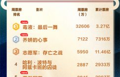 《毒液3》百度云网盘[HD1080p高清中字]迅雷资源下载免费分享缩略图