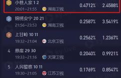 41岁的蒋欣和53岁的闫妮，自然变老和医美效果对比，差别好大啊！缩略图