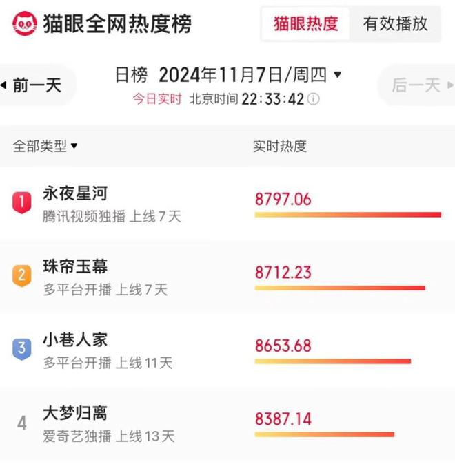 虞书欣一亮相就惊艳四座，告诉你啥叫天生的古装美人！