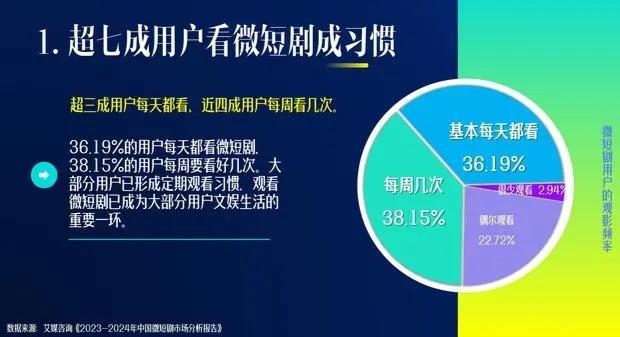 打不赢就加入：优爱腾赶紧抢占短剧市场