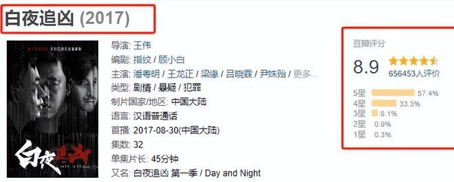 《白夜追凶》百度云网盘资源下载[4K高清超清版1080pHD]在线观看