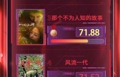 电影频道M指数2024年第47周（11.18-24）刚出炉缩略图