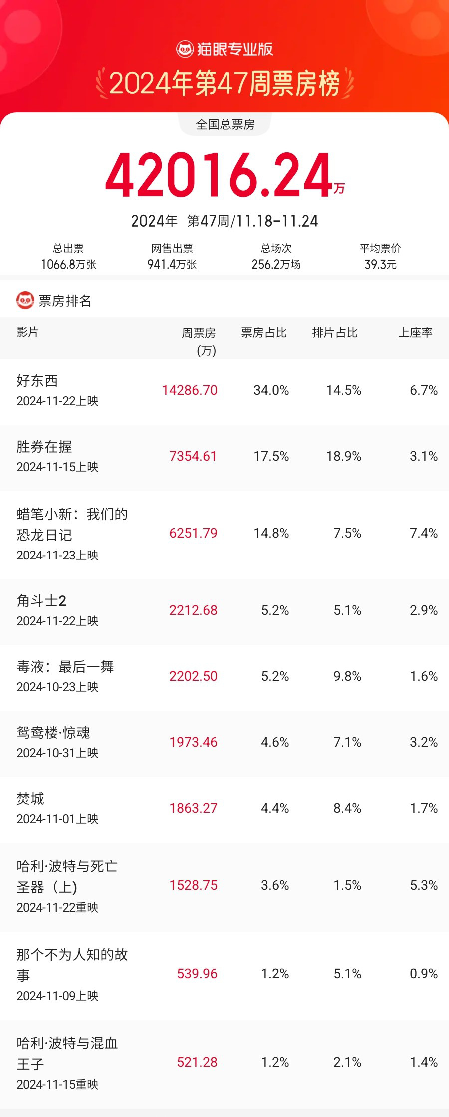 《好东西》下载[HD1080p高清中字]百度云网盘免费资源下载分享