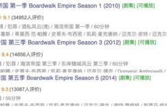 这五部黄暴美剧，赶紧存到网盘里吧！缩略图