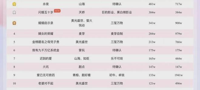 27岁老板和50岁保洁阿姨的爱情故事，谁更感兴趣？