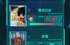 电影频道公布2024年第48周热映电影口碑榜单缩略图