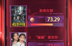 电影频道M指数第49周成绩新鲜出炉（12月2日到8日）缩略图