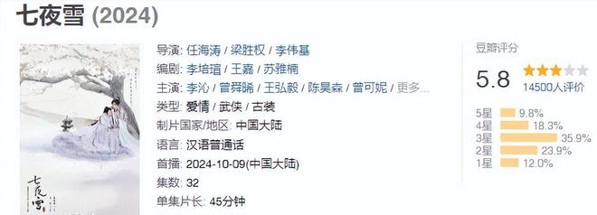 2024年最烂电视剧大集合，笑料和槽点不断，你追过哪部？