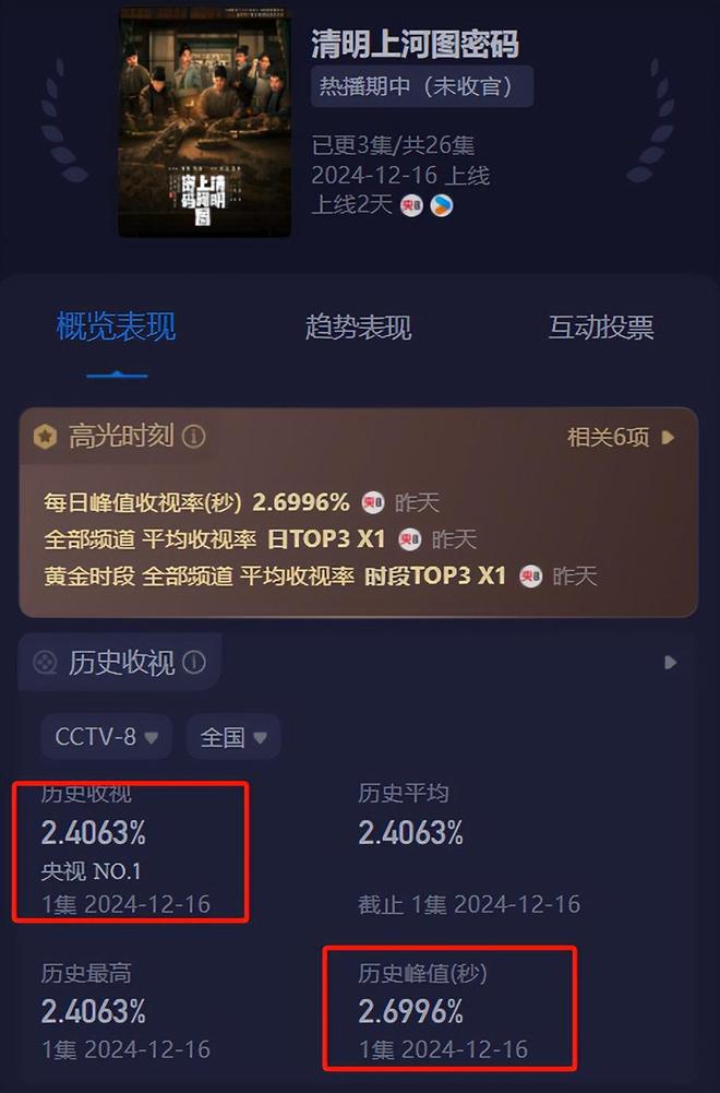 《清明上河图密码》全集百度云在线免费观看【1080P】蓝光超清