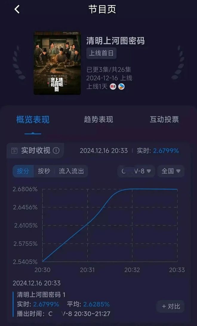 张颂文被吐槽油腻，白百何让人想劝退？央视这次真是押对宝了！