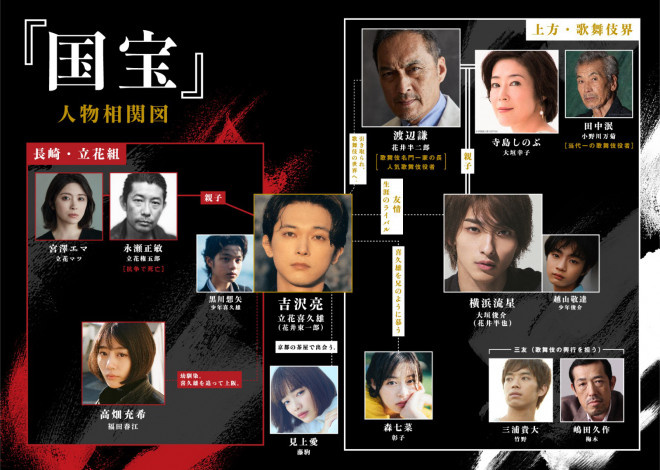 国宝预告来了，吉泽亮和横滨流星变身歌舞伎美女角色