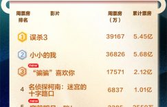 《误杀3》百度云网盘资源下载HD1080P高清国语中字下载免费在线观看缩略图