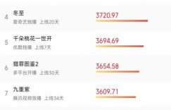 《国色芳华》百度云【1080p网盘免费资源下载分享】缩略图