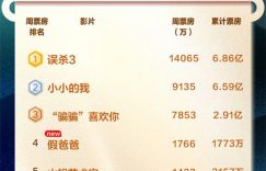 《误杀3》（4K高清）迅雷BT资源下载版下载[MP4]超高清资源下载[HD720p]缩略图