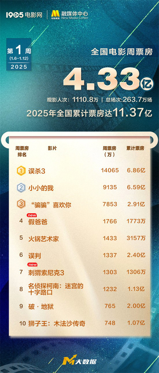 《误杀3》（4K高清）迅雷BT资源下载版下载[MP4]超高清资源下载[HD720p]