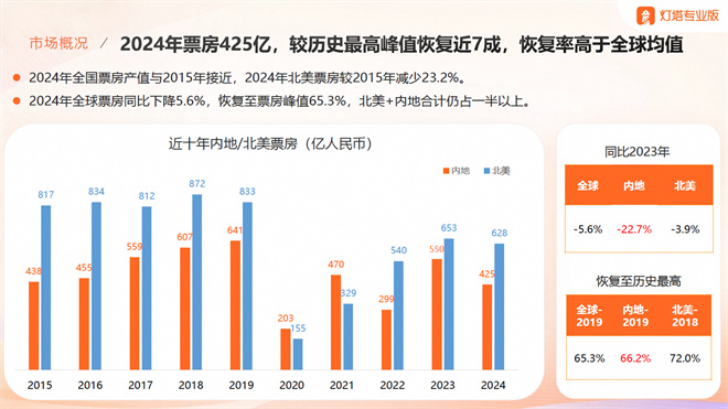 春节档电影大比拼：六大片谁最强？
