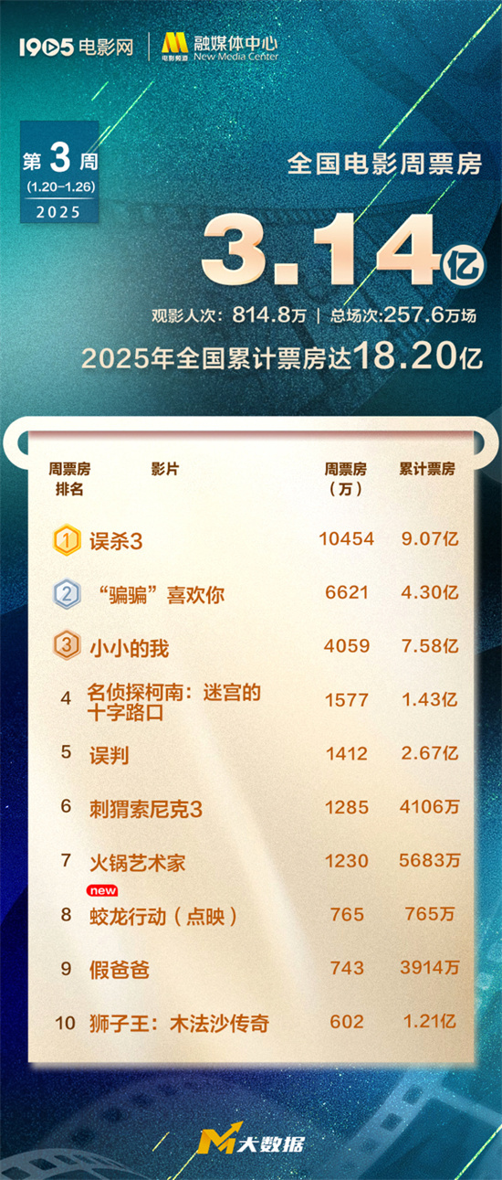 《误杀3》高清电影百度云网盘免费下载HD1080p超清资源下载