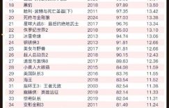 《哪吒2》百度云网盘【1080P已更新】中字资源下载夸克网盘缩略图