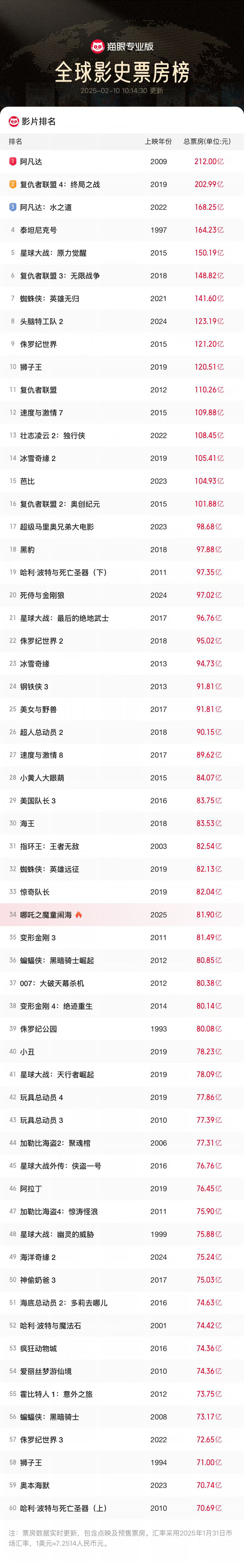 《哪吒2》百度云网盘迅雷下载HD1080p超高清资源下载