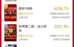 哪吒之魔童闹海，超2亿人看过，破了电影界的纪录！缩略图